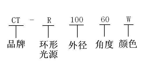 环型光源命名规则.jpg