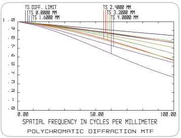 ct12fm0420c-2mp曲线图1.png