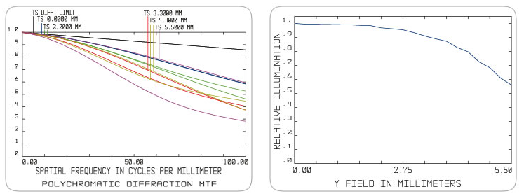 ct23vm1040c-3mp曲线图.png