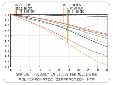 ctfm5018f曲线图1.png