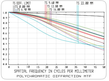 ctfm5018f-10mp曲线图1.png