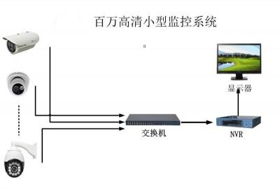 监控系统图.jpg