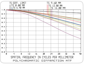 ctfm3520f-10m曲线图1.png