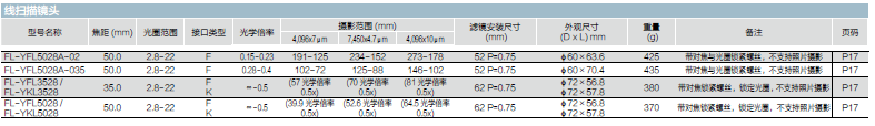 线扫镜头型号图表.png