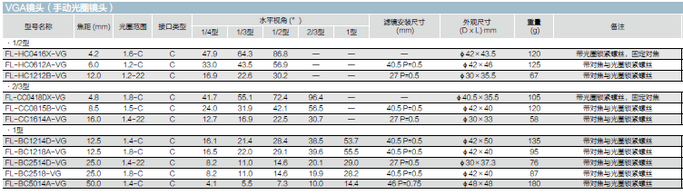 VG表图.png