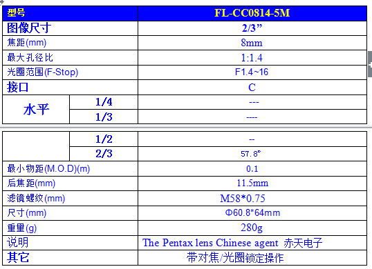 CC0814-5M内容图.png