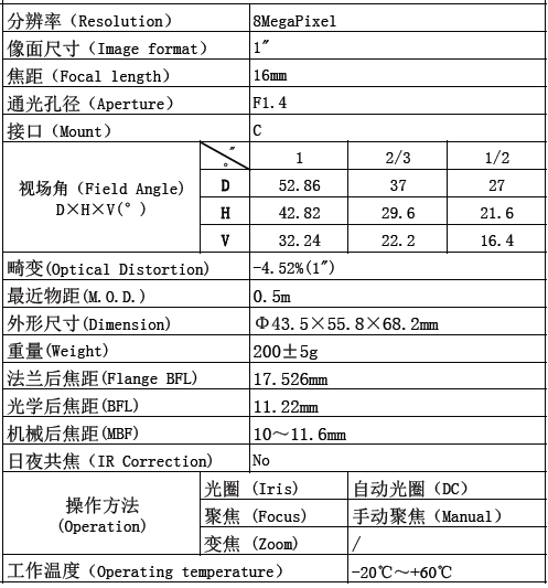 FD1614C表.png