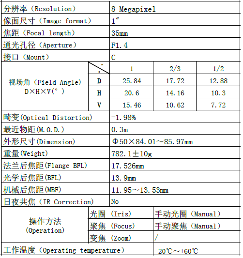 3514CA表.png