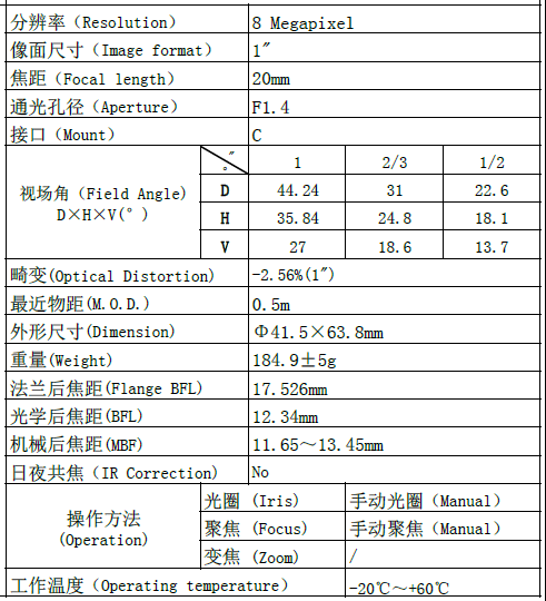 2014CA表.png