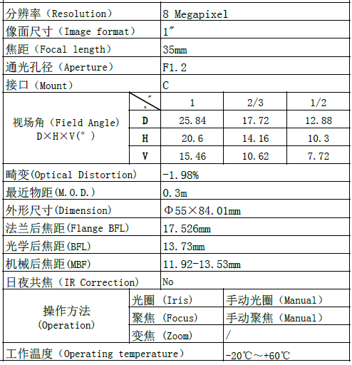 3512CC表.png