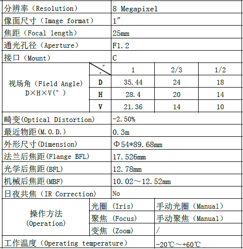 2512CC表.png