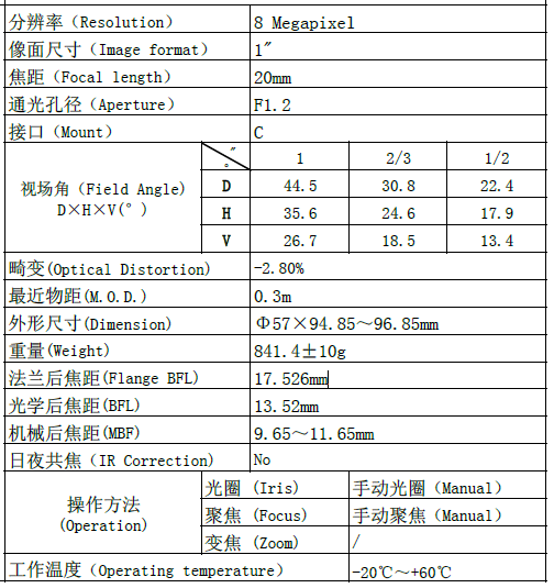 2012CC表.png