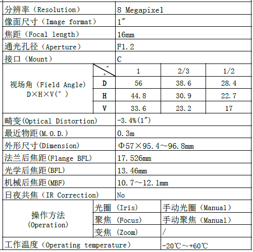 1612CC表.png