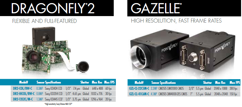 CAMERA Link工业相机I图2.png