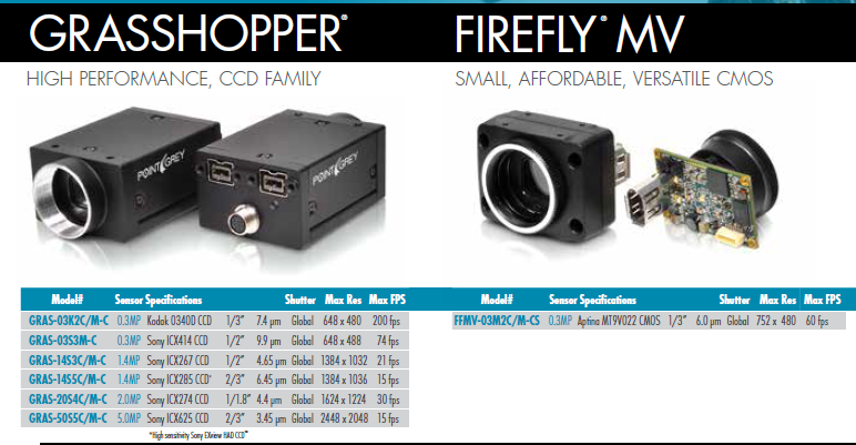FireWire工业相机III图2.png
