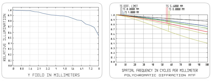 CT11VM1632C-5MP曲线图.png