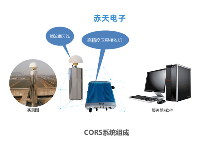北斗差分基站(CORS站)
