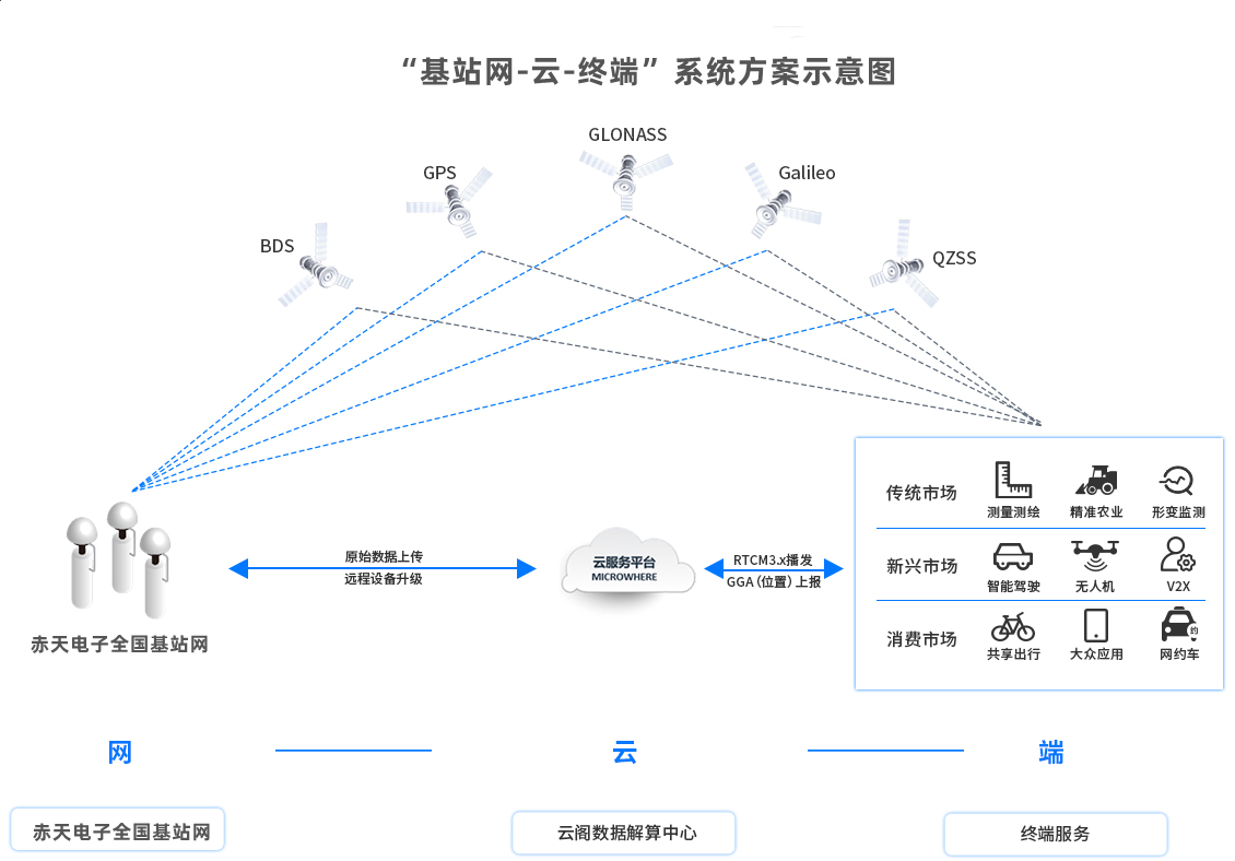 缃戜簯绔郴缁熸柟妗堢ず鎰忓浘-璧ゅぉ鐢靛瓙.png