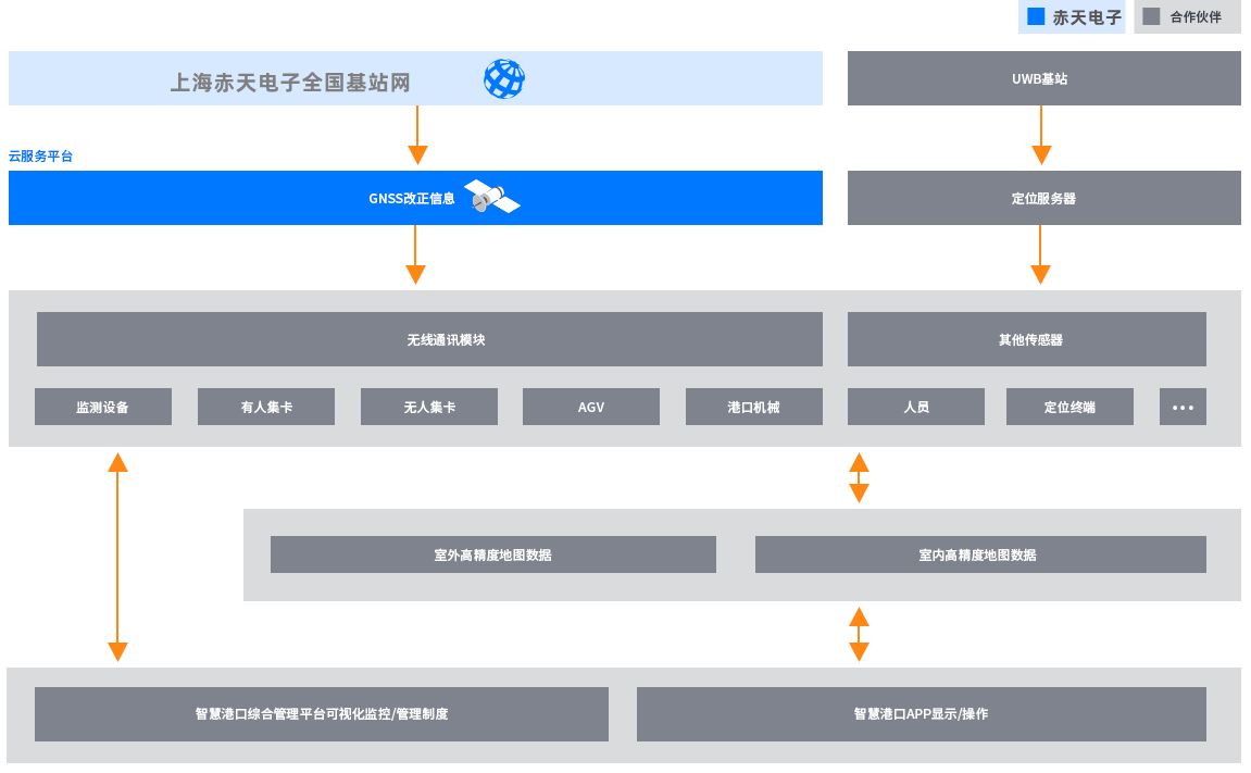 鏂规鏋舵瀯鏂?璧ゅぉ鐢靛瓙.png